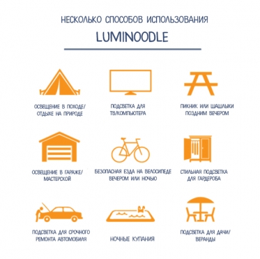 Светодиодная полоса-фонарь "Luminoodle" 1,5 м