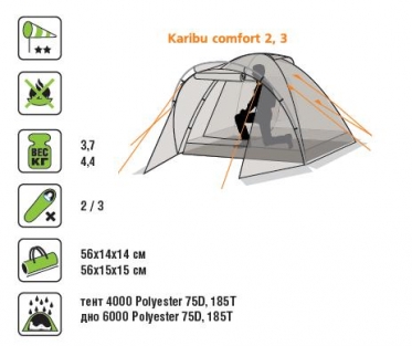 Палатка Canadian Camper Karibu 2 comfort (цвет forest)