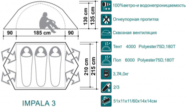 Палатка Canadian Camper IMPALA 3 (цвет forest)